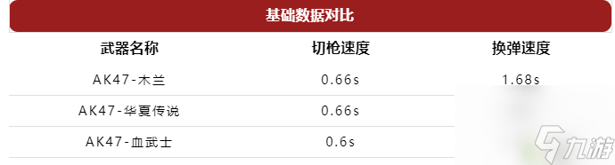 CF手游AK47-木兰怎么样