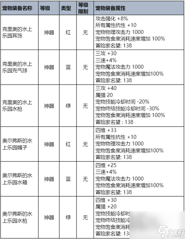 2023dnf夏日礼包有哪些-23年夏日礼包内容一览