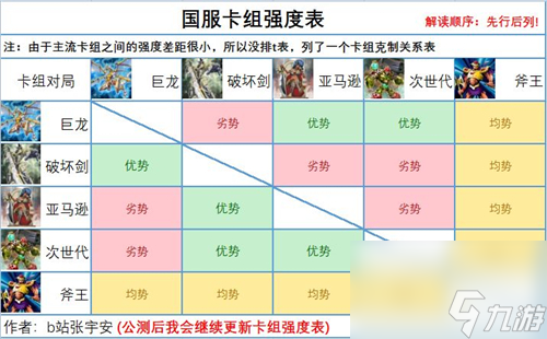 游戲王決斗鏈接國服卡組強(qiáng)度表