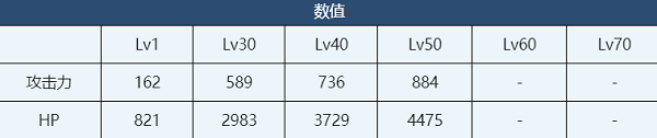 蔚藍檔案日奈介紹-蔚藍檔案日奈角色技能介紹