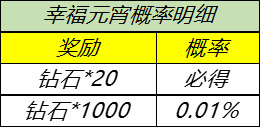 2021《王者荣耀》元宵节活动介绍