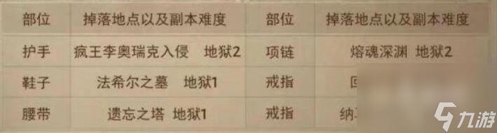 《暗黑破坏神不朽》套装出处汇总一览