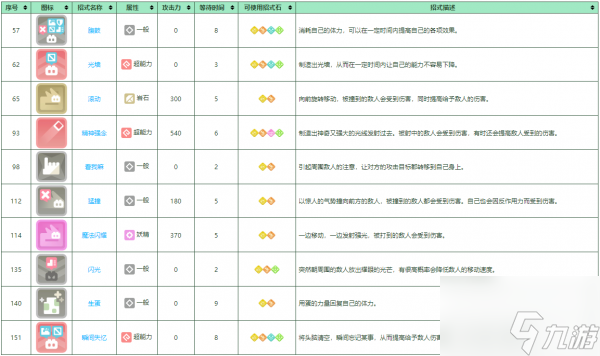 寶可夢(mèng)大探險(xiǎn)皮可西怎么培養(yǎng) 寶可夢(mèng)大探險(xiǎn)皮可西培養(yǎng)攻略