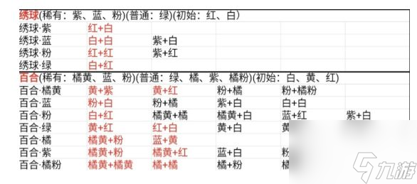 桃源深处有人家蓝色绣球怎么培育 蓝色绣球培育方法说明[多图]