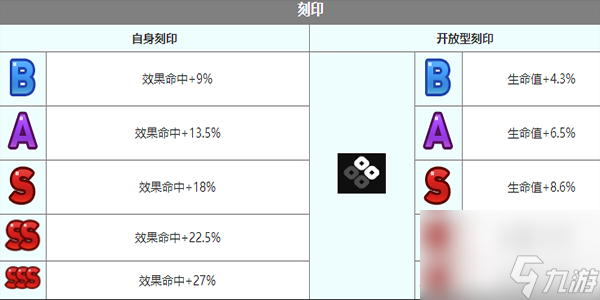 第七史诗海边的维尔萝娜角色介绍-第七史诗海边的维尔萝娜怎么样