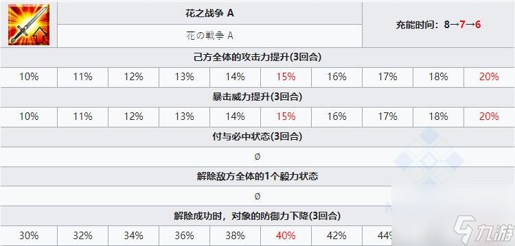 fgo雨神强度怎么样 fgo雨神特拉洛克技能介绍