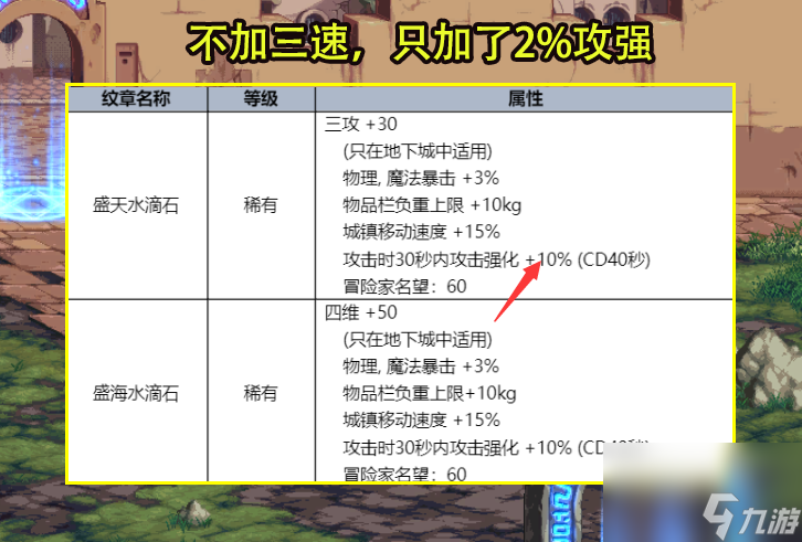 2023dnf夏日礼包有哪些-23年夏日礼包内容一览