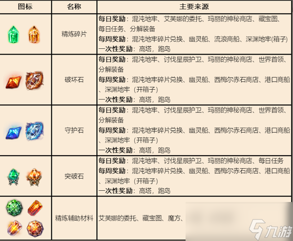 命運方舟t3門檻高嗎
