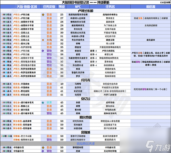 命运方舟大陆刻印书在哪 命运方舟大陆刻印书获取方法介绍