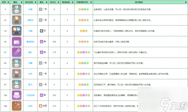 宝可梦大探险尼多后怎么培养 宝可梦大探险尼多后培养攻略