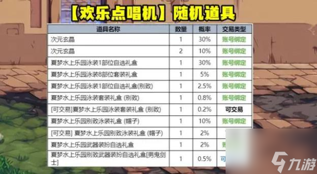 2023dnf夏日礼包有哪些-23年夏日礼包内容一览