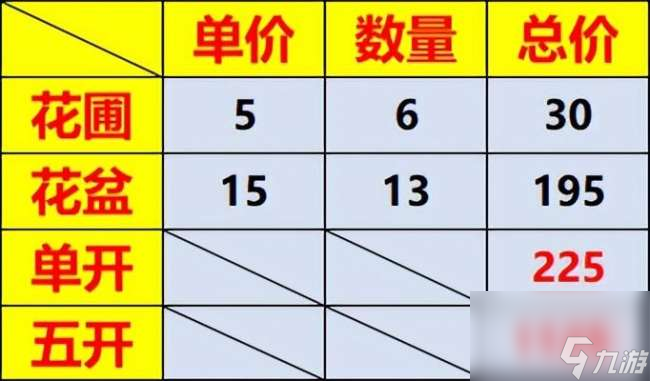 梦幻西游花圃攻略及种植技巧（花盆获得方法和摆放位置详解）