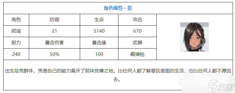 尘白禁区妮塔能玩吗