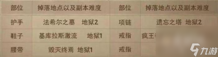 《暗黑破坏神不朽》套装出处汇总一览