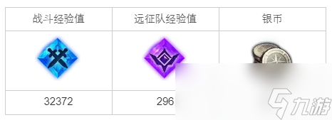 命运方舟惧怕海掠者的村庄任务攻略