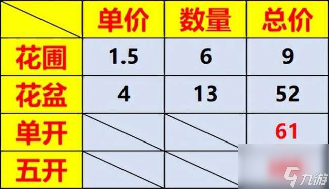 梦幻西游花圃攻略及种植技巧（花盆获得方法和摆放位置详解）