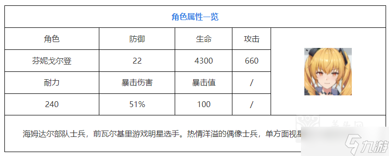 尘白禁区芬妮戈尔登能玩吗