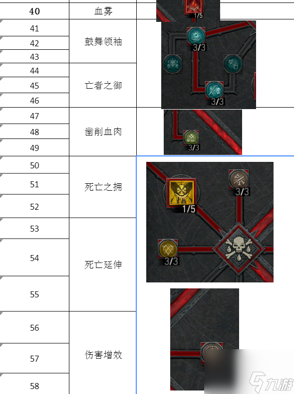 暗黑4第一賽季死靈開(kāi)荒攻略