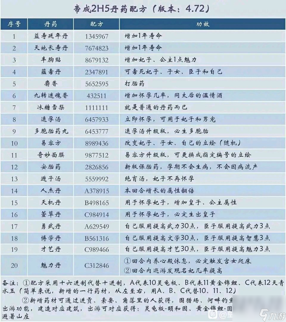 皇帝成长计划2丹药配方大全表推荐