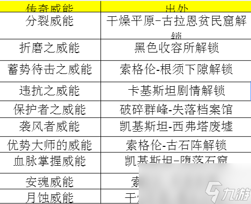 暗黑4第一赛季死灵开荒攻略
