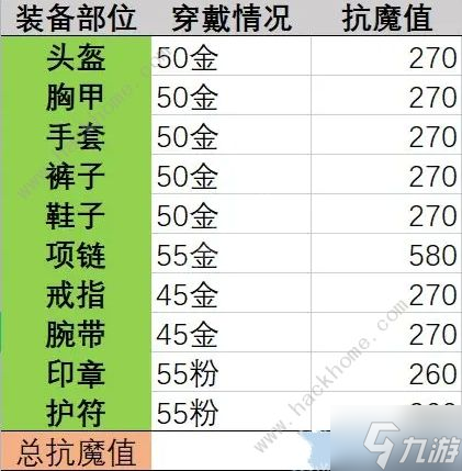 晶核抗魔值怎么提升 抗魔值作用及增加攻略