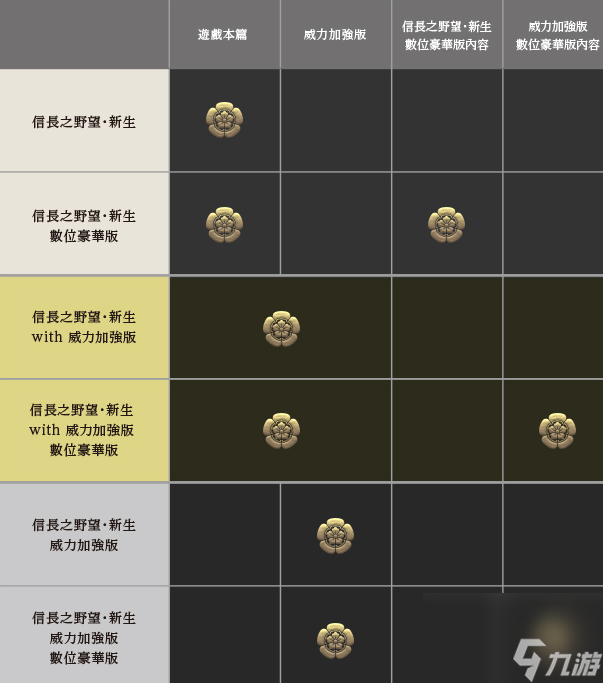 信长之野望新生威力加强版豪华版有什么 新生威力加强版豪华版内容介绍