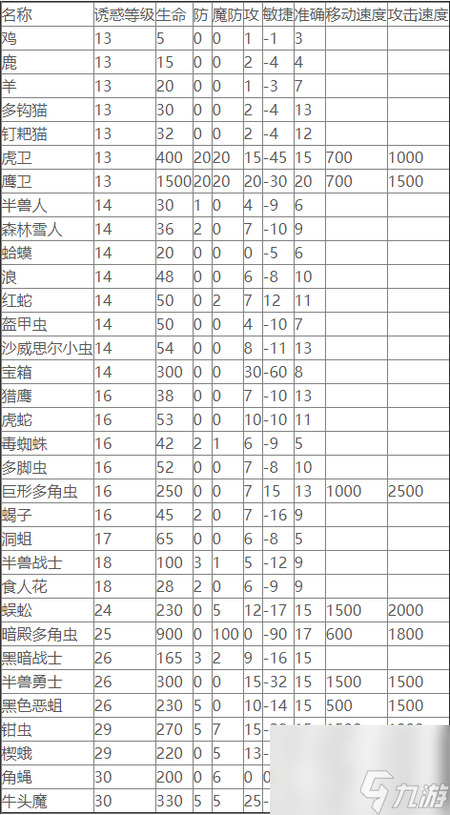 傳奇永恒法師誘惑之光有哪些怪物 傳奇永恒法師誘惑之光怪物列表