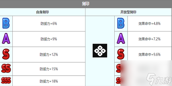 第七史诗杰诺角色介绍-第七史诗杰诺怎么样