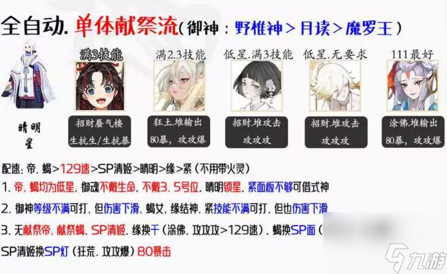 阴阳师言灵活动阵容推荐怎么搭配？