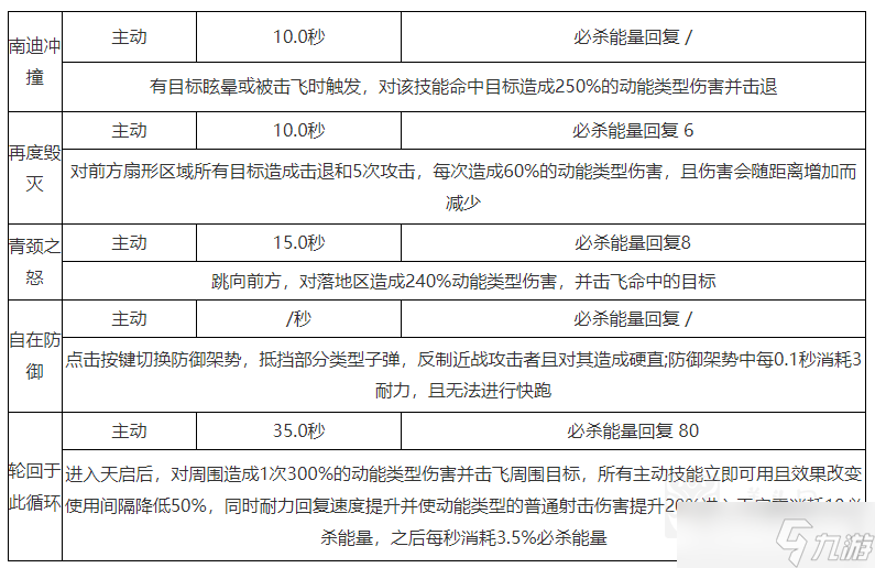 尘白禁区妮塔能玩吗