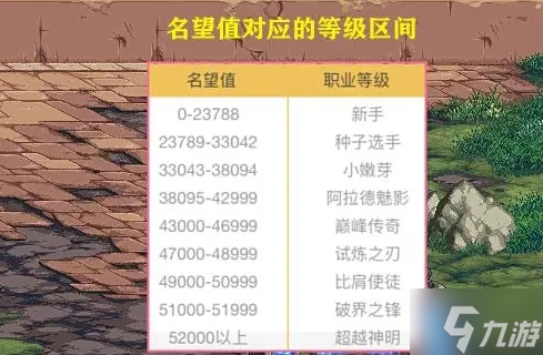 《地下城与勇士》快速提升名望方法