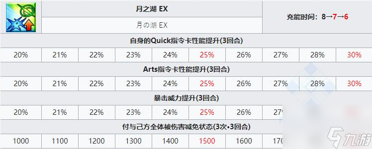 fgo雨神强度怎么样 fgo雨神特拉洛克技能介绍