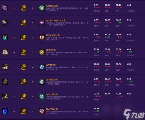 云顶s8星之守护者金铲铲加什么？