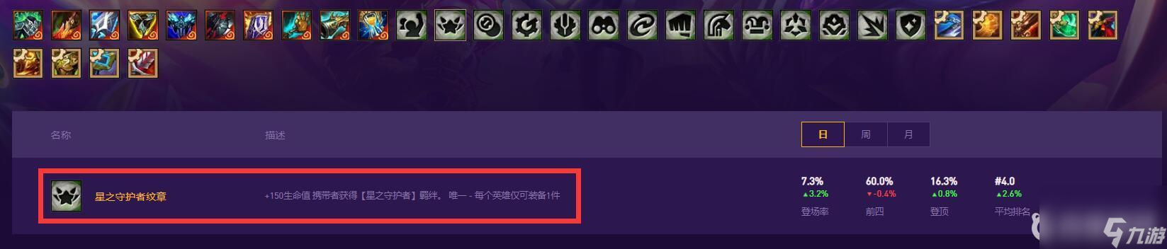 云頂s8星之守護者金鏟鏟加什么？