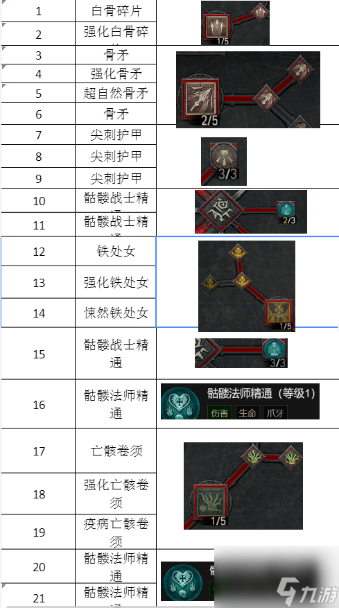 《暗黑破坏神4》第一赛季死灵怎么开荒？第一赛季死灵开荒攻略