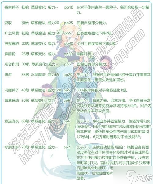 《洛克王國(guó)》嬉游性格什么好？嬉游性格技能搭配推薦