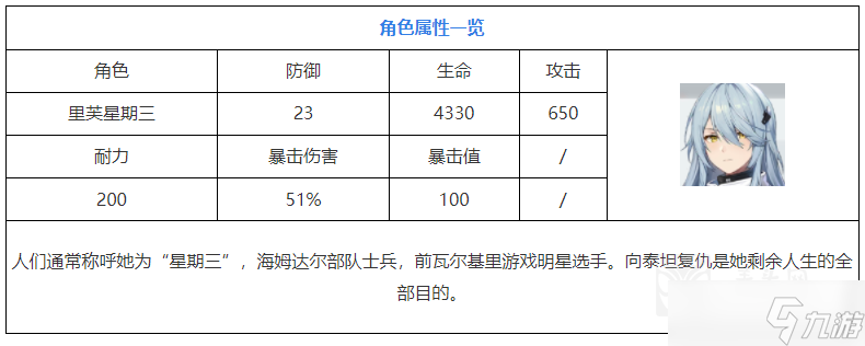 尘白禁区芙星期三能玩吗