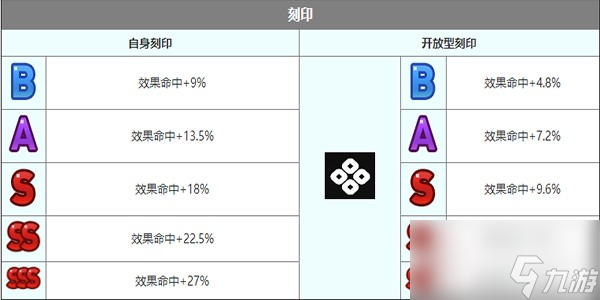 第七史诗巴萨尔怎么样