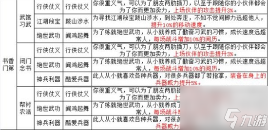 烟雨江湖书香门第出身特性是什么 烟雨江湖书香门第出生特性介绍