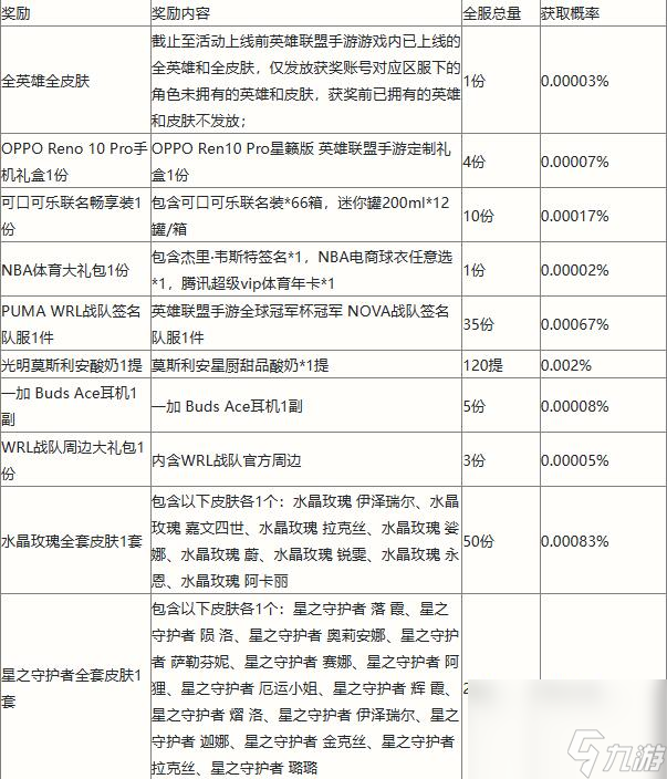 英雄联盟手游一周年活动