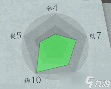 《沉默的蟋蟀》虫友系统有什么用？虫友系统机制解析