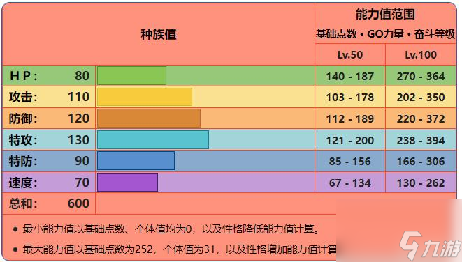 宝可梦：X/Y波尔凯尼恩性格怎么选？