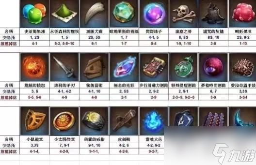 第七史诗催化剂攻略
