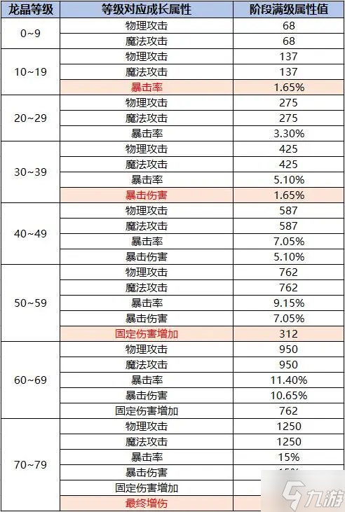 永恒岛龙晶有什么用