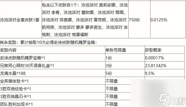 英雄聯(lián)盟手游一周年活動(dòng)