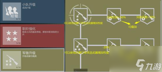 怎么样玩好从军？