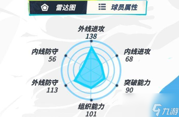 全明星街球派对汤普森属性怎么样