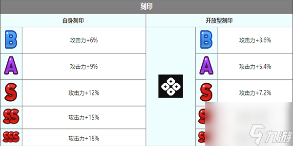 第七史詩帕貝爾角色介紹-第七史詩帕貝爾角色一覽