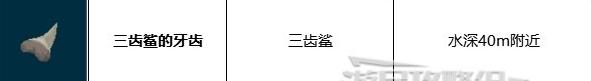 《潜水员戴夫》三齿鲨的牙齿碎片获取攻略