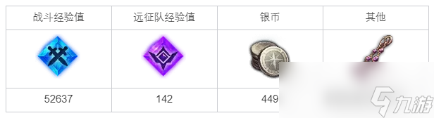 命运方舟悲伤的预感任务攻略